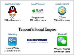 Chart Tencents Social Media Empire China Internet Watch