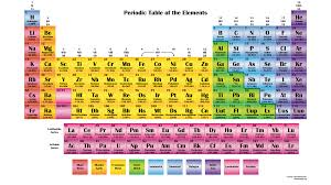 Color Periodic Chart