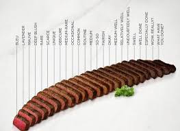 Steak Doneness Chart Lvl 9000 Imgur