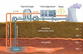jeotermal enerji
