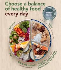 healthy eating basics healthify