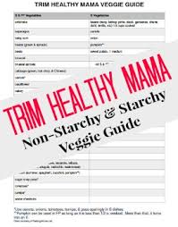 The Mega List Of Getting Started With Trim Healthy Mama
