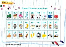 phonics phases explained therun
