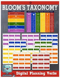 Blooms Taxonomy New Edition Digital Planning Verbs Cards