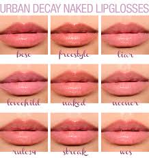 Urban Decay Naked Ultra Nourishing Lipgloss Round Up