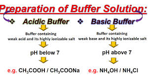 What is a buffer solution simple definition?