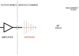 antenna beamwidth coverage calculations