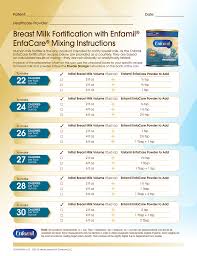 Breast Milk Fortification With Enfamil Enfacare Mixing
