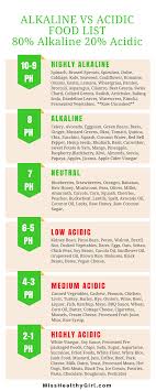 Alkaline Vs Acidic 8 Easy Ways To Avoid Illness Now Miss