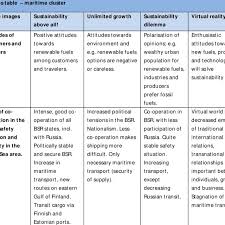 4 Futures Table For Maritime Cluster Download Scientific