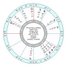 Astrology Of Todays News Page 103 Astroinform With