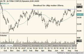 Altera 9 5 13 Chart Technical Analysis Stock Market