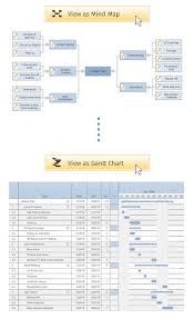 Gantt Chart What Is A Gantt Chart
