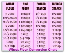 Wheat Flour Conversion Chart Weight Loss Plans Keto No