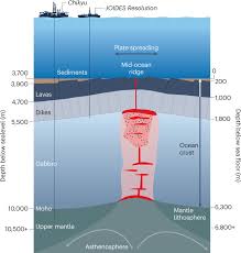 drilling to the mantle