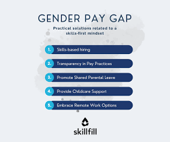 Solutions To Fix The Gender Pay Gap gambar png