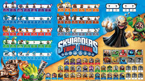 All About Skylanders Trap Team Askaboutgames