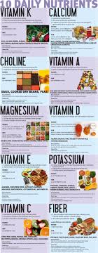 10 Nutrients In Your Daily Diet Vitamins And Minerals