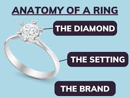 secrets to selling your enement ring