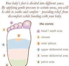 A Simple Nutrition Guide Baby Reflexology Baby Massage