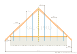hip roof calculator 3d rafters