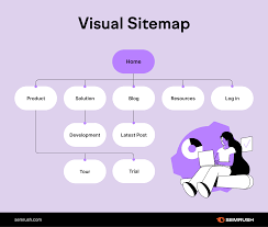 2 sitemap exles diffe types of