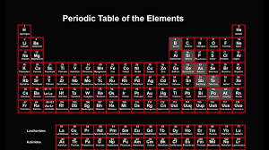 periodic table explained introduction