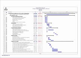 Example Of Gantt Chart For System Development And How To