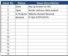 Issue Tracking Template Projectmanager Com