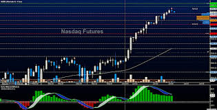 S P 500 Futures Update Trading Setups Levels For June 6