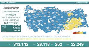 Sağlık Bakanı Fahrettin Koca güncel corona virüsü rakamlarını açıkladı (16  Eylül 2021 koronavirüs tablosu) - Fotomaç