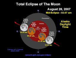 Nasa Total Lunar Eclipse August 28 2007