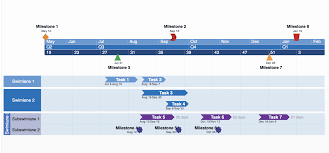 project timeline in 8 actionable steps