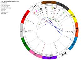 Artemis And The Us 2017 Inauguration Chart Spica Astrology