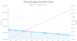 Nimiq Metrics Nimiq Nim Charts And Statistics