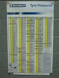 Michelin Motorcycle Tyre Pressure Chart Disrespect1st Com