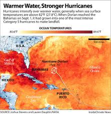 Why Are Hurricanes Like Dorian Stalling And Is Global