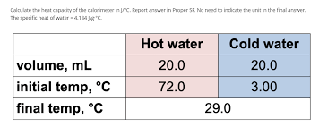 Answered Calculate The Heat Capacity