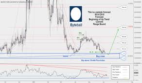 Gbyteusd Charts And Quotes Tradingview