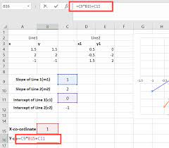 Linear Straight Lines In Excel