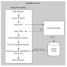 Inside The Oracle Bi Server Part 2 How Is A Query Processed