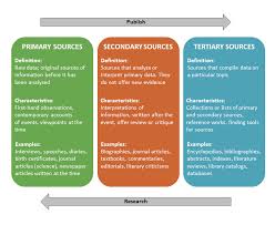 Literature review HLWIKI Canada different sources of literature review
