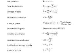Kinematics Equations Quick Reckoner