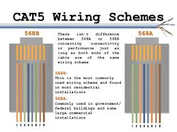 On the other hand, the diagram is a simplified version of the structure. Cat 5 Wiring Rules Wire Center