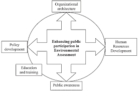 proposed framework for the enhancement