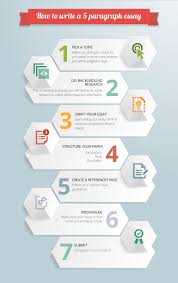 Thesis Statements    Piktochart  Infographic studying tips  study     ThoughtCo