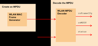802 11 mac frame decoding matlab