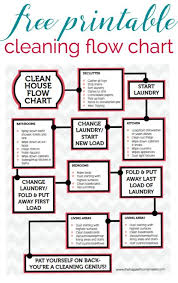 Printable Cleaning Flow Chart Cleaning Hacks Cleaning