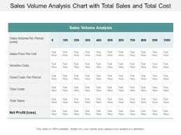 Sales Volume Analysis Chart With Total Sales And Total Cost