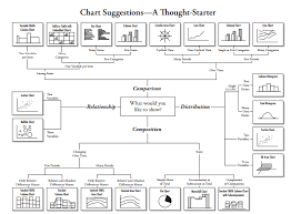 Chart Suggestions Taken From The Tableau Learning Path By